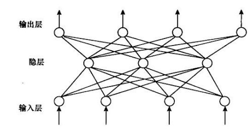 三层神经网络